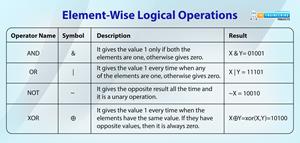 How to use MATLAB Operators, matlab operators, operators matlab, operators in matlab, why operators matlab